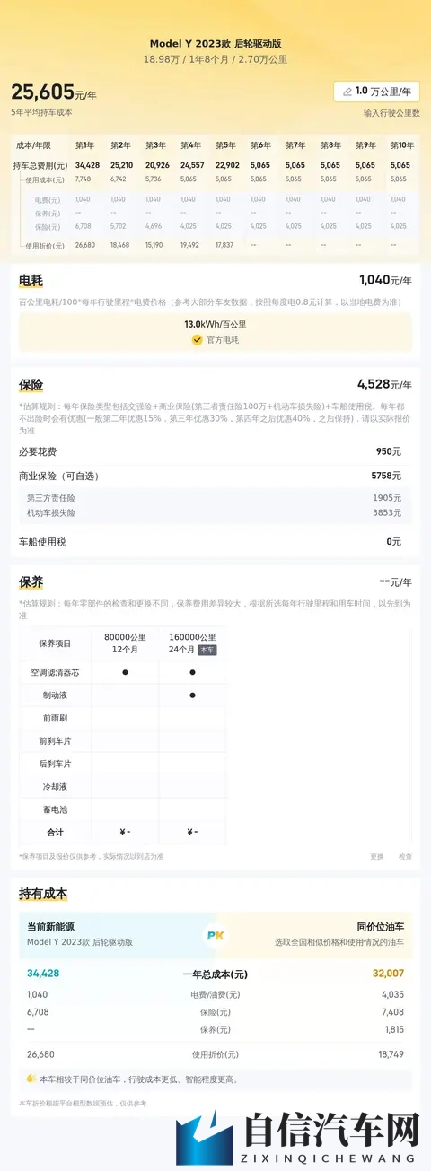 一手准新Model Y：27万公里，1898万，都市代步新选择？-2
