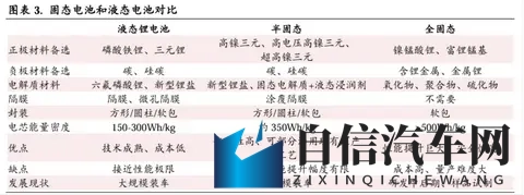 别急着给固态电池当“韭菜”-2