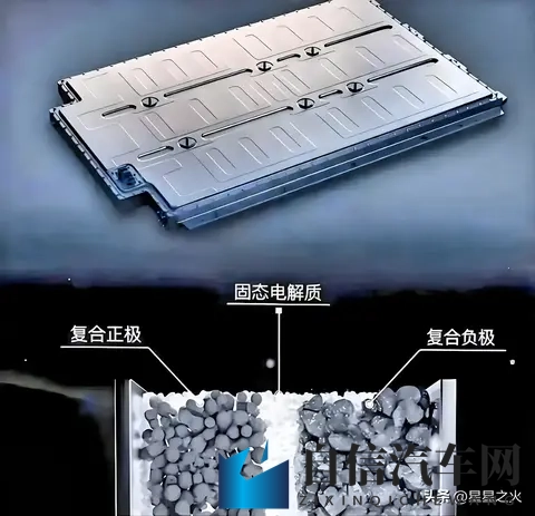 2027固态电池量产！你的锂电电车要变老古董？-3