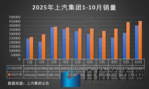 零跑启动“A”计划 首车A10亮相广州车展，剑指全球市场-1
