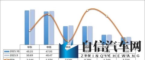 2025的二手车市场,像坐过山车似的颠来倒去-2