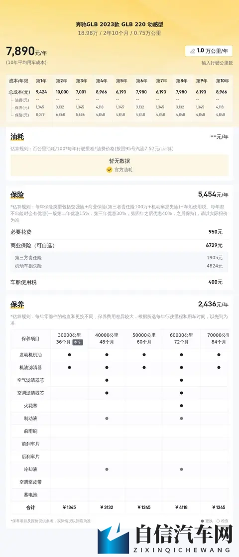 18万多拿下准新奔驰GLB,家用代步好选择!-2