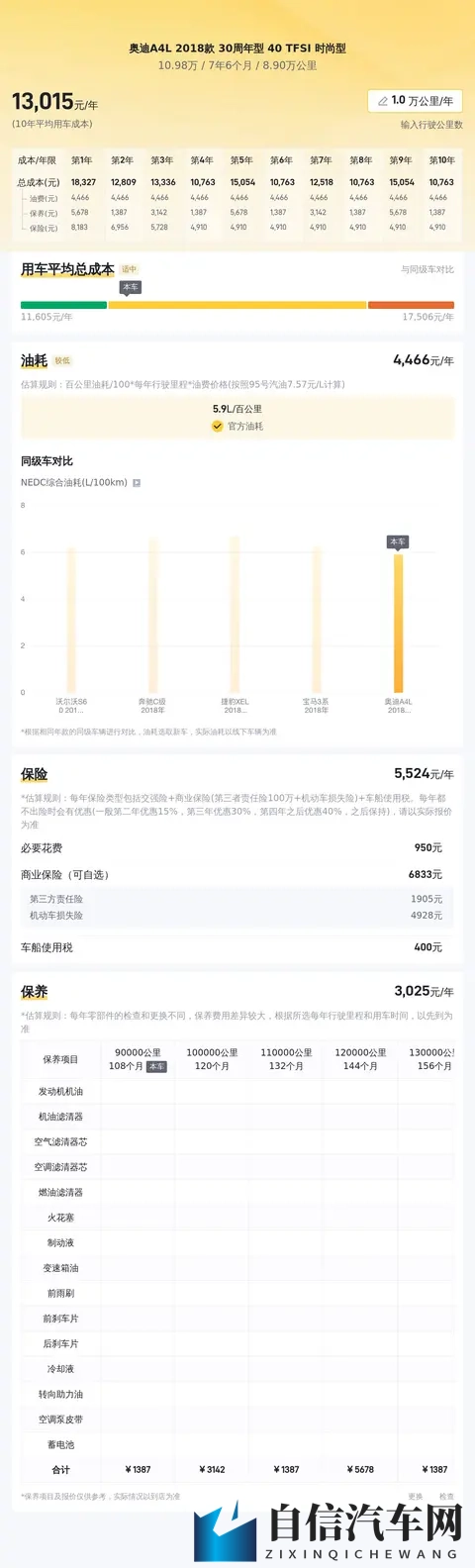 10万出头拿下奥迪A4L？2018款一手德系豪华轿车代步香不香？-1