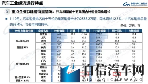 【网通社快报】豪华车市遇冷,华晨宝马10月销量环比下跌119% 同比下滑189%-1