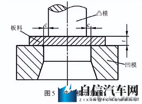 江铃汽车：基于间隙补偿与卷宽适配的柔性弧形落料模设计与应用-2