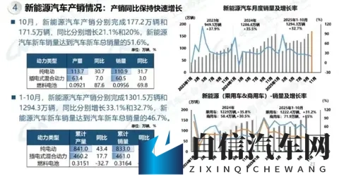 历史性突破！10月新能源市占率516%，零跑激增84%比亚迪领跑-1
