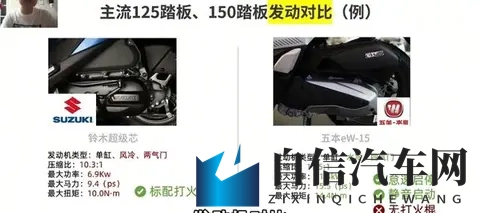 差价三千！家用踏板选125还是150？看完这篇直接闭着眼选！-2