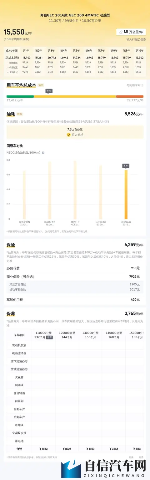 开了八年的奔驰GLC,11万多入手还划算吗?-2