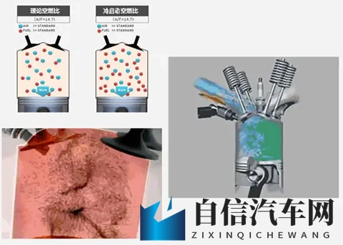 汽车冷启动时发动机转速为何会升高，是否需要原地等待转速下降？-3
