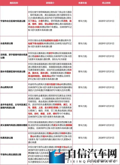 浙江高速不免费，但这些车正偷偷省钱，你可能还不知道-2