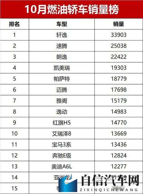 轩逸卖得火，合资守得住，自主在挣扎-1