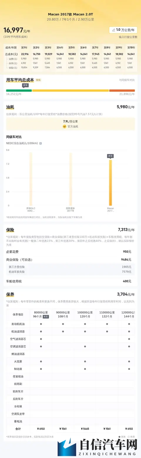 20万出头拿下保时捷Macan，圆你一个跑车梦！-3