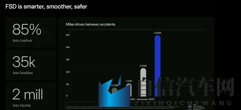 马斯克的万亿豪赌:特斯拉的未来之战-3