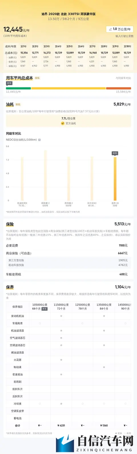 开了4年，省下十几万！9万公里途昂，家用代步好选择-3