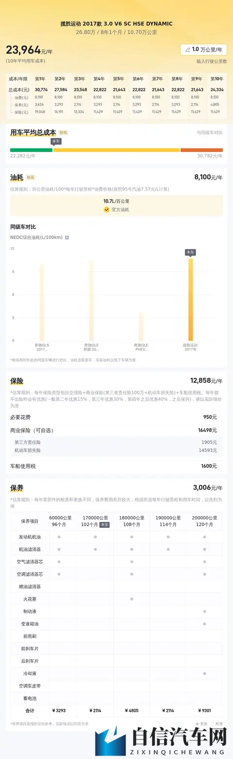27万拿下路虎揽胜运动，圆你一个硬汉梦-3