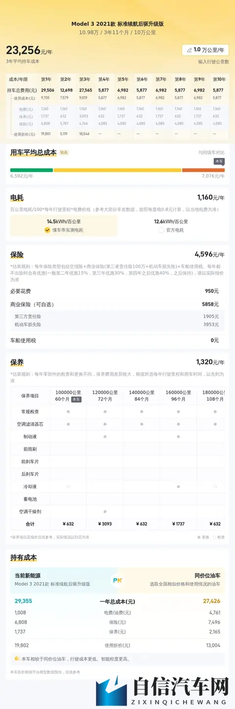 10万出头开走特斯拉！21年Model3，代步练手好选择-1