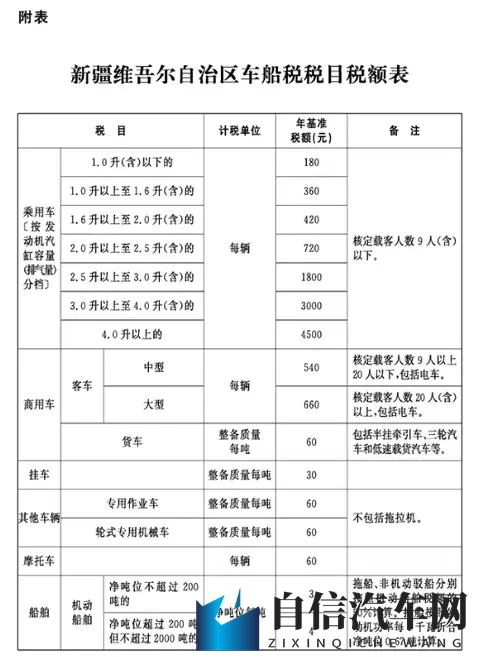 想要x x网站：汽车资讯一网打尽，购车保养难题全解答-2