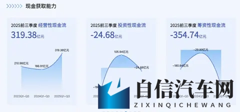 车门锁死，加速失控，新规逼车企改设计-1