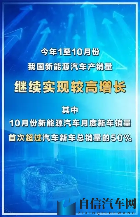 历史性逆转！516%对484%，中国新能源车月销首超燃油车-1