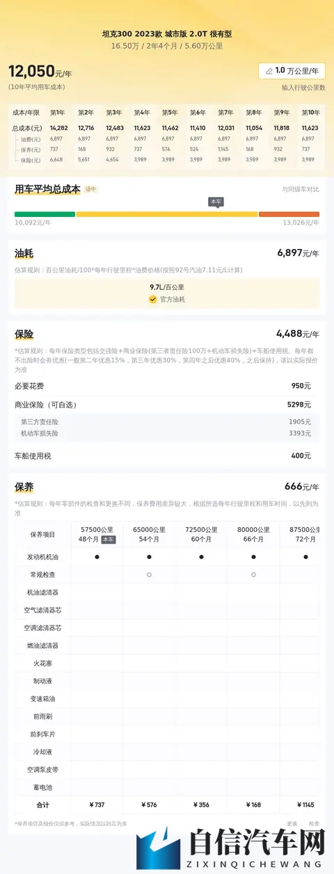 23年7月一手坦克300，5万多公里，16万多拿下值不值？-3