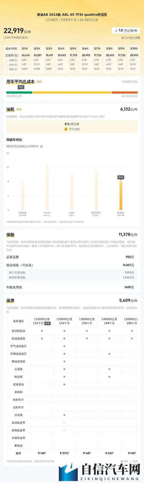 14万不到拿下陆地公务舱,2014款奥迪A8L还香吗?-3