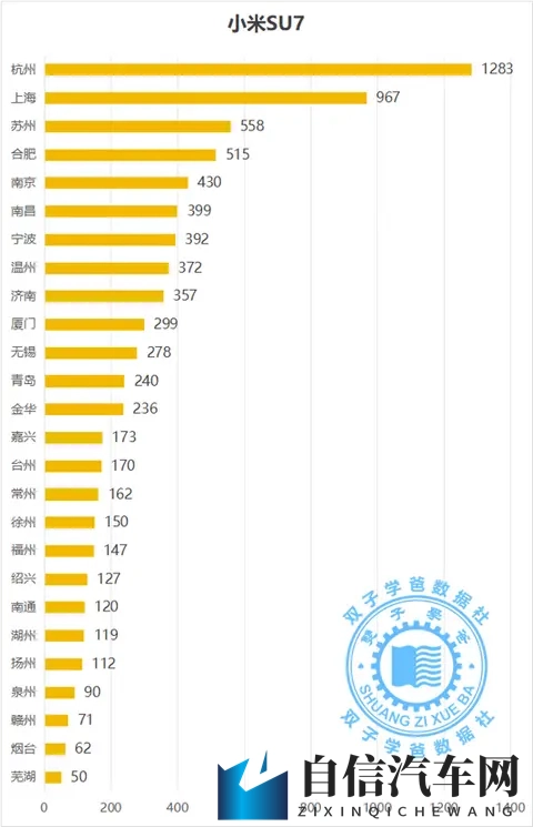没想到这些城市是最喜欢小米汽车的城市和小米车主最多的城市-2