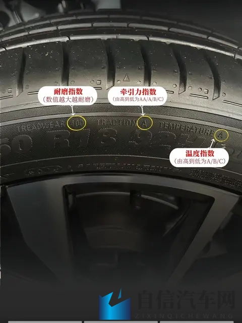 轮胎侧面这些代码，竟是行车安全密码！看懂这些数字能省下冤枉钱-1