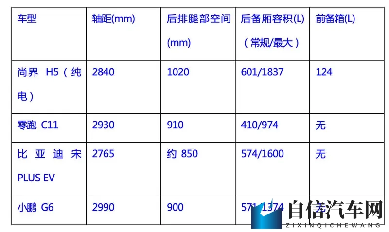 15万左右性价比不错的SUV有哪些推荐？-1