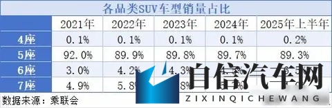 家庭车价格跳水，技术下放成常态，谁在抢“9系”饭碗？-3