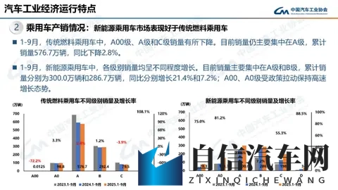 火影18+手游怎么下载 变态版：智能驾驶技术革新，新能源汽车市场火爆-2