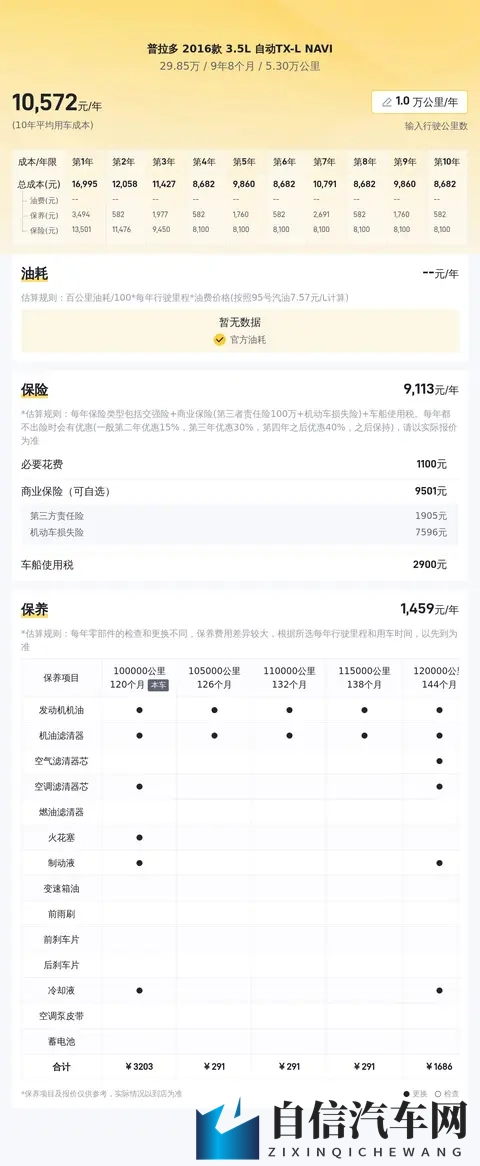 2985万收台二手霸道，圆你硬派越野梦！-1