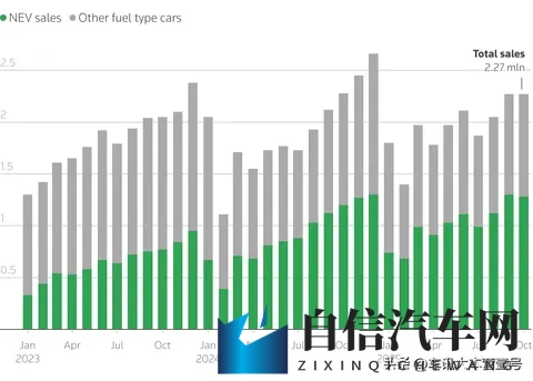 新能源车销量占比突破50%，燃油车的时代要结束了吗？-2