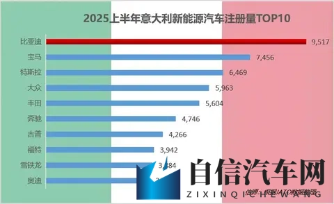 10月新能源汽车销量首超50%：中国汽车产业的历史性拐点-3