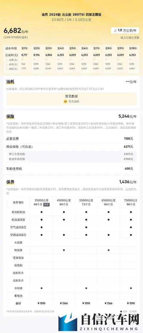 一手准新大众途昂，31万公里，圆你大空间SUV梦？-1