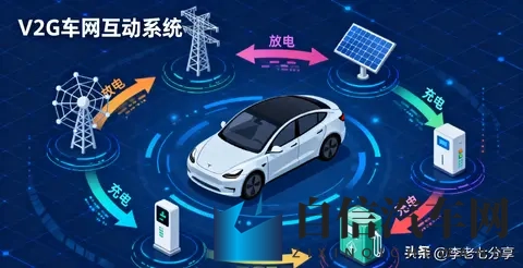 首批试点落地!V2G车网互动爆发,10家核心公司凭硬实力抢占风口-1