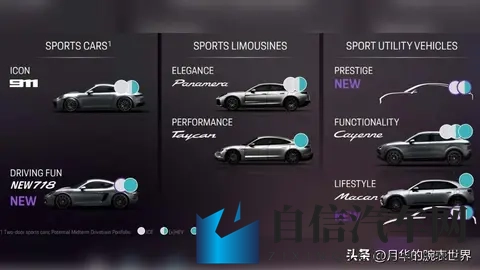 燃油 Macan 倒计时：一年后，等三年-3