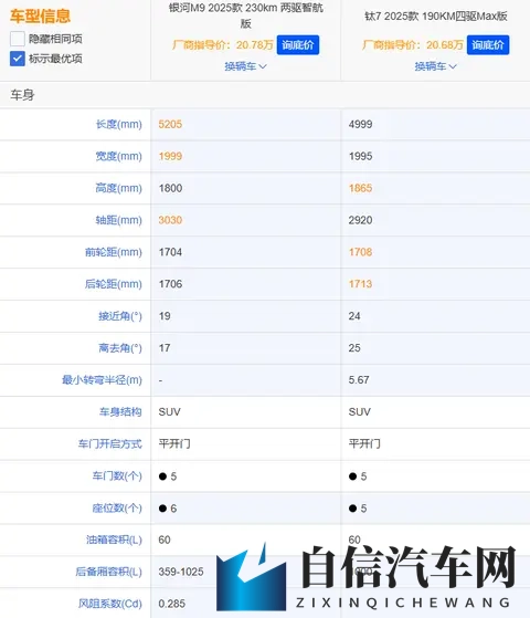 方程豹钛7与银河M9深度对比：家用与个性的精准抉择-2
