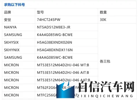 荷兰30 天断供冲击!车规芯片陷缺货危机-1