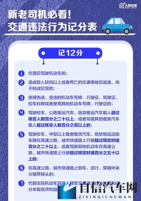司机绿灯20秒不走，被罚200元扣6分-3