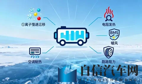 为什么新能源汽车的电池冬天好像“不耐用”了？-2