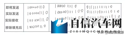 CAN通信终极指南：从汽车到工业的神经脉络-2