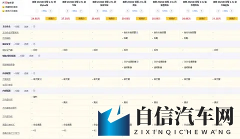 2026款丰田赛那选购指南：10款配置如何权衡性价比-2