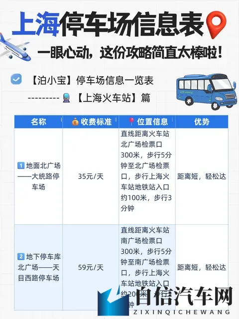 一份超全的上海机场、高铁站停车场信息表-3