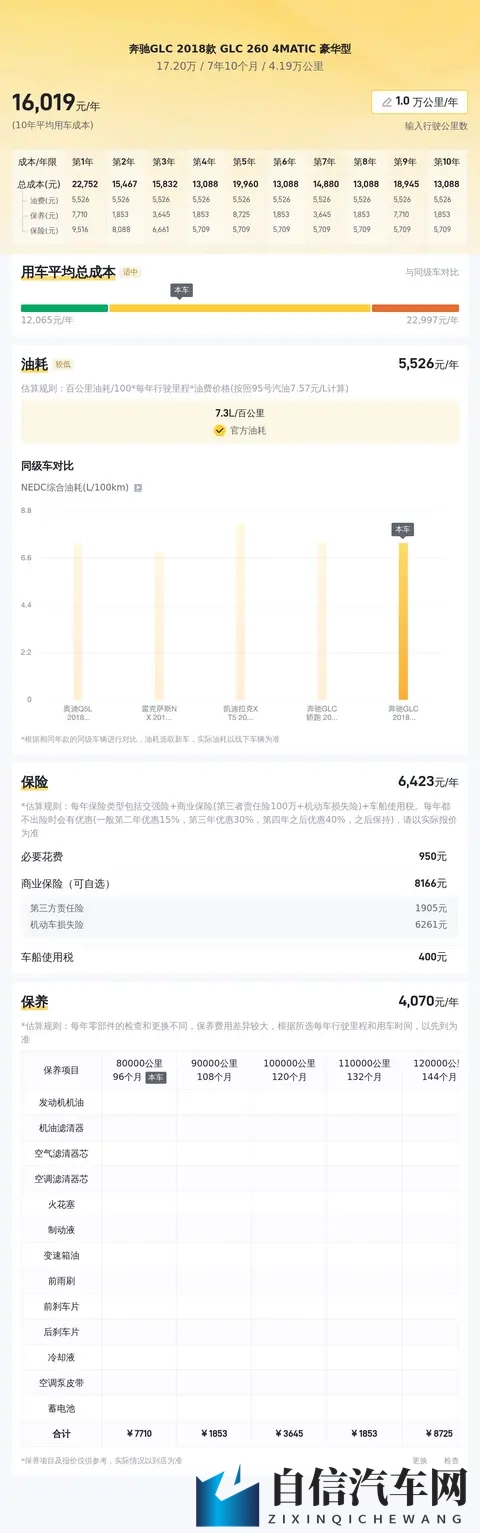 18年奔驰GLC，4万公里17万多，家用代步好选择？-2