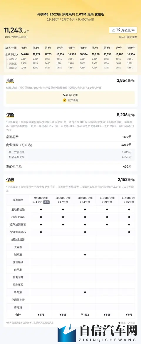 1998万，宜商宜家好选择，准新传祺M8宗师版开回家！-1