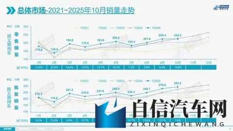 10月微降让市场再绷紧神经，年终表现能稳得住吗？-3