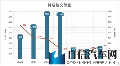 马斯克可能真觉得，造车没意思了-3