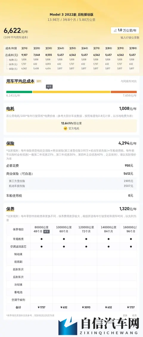 13万多！22年Model3，圆你特斯拉梦？-1