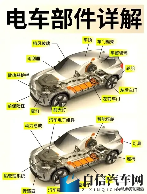 豆包分析‘新能源配件供给:机遇与挑战并存 产业链加速补位破局′-1