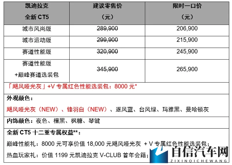 满改出厂 一步到位！凯迪拉克全新CT5新装亮相-1